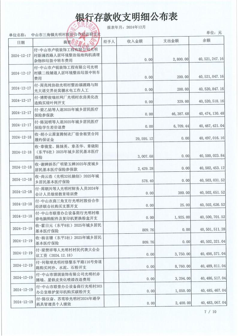 光明村2024年12月财务公开报表_08.jpg