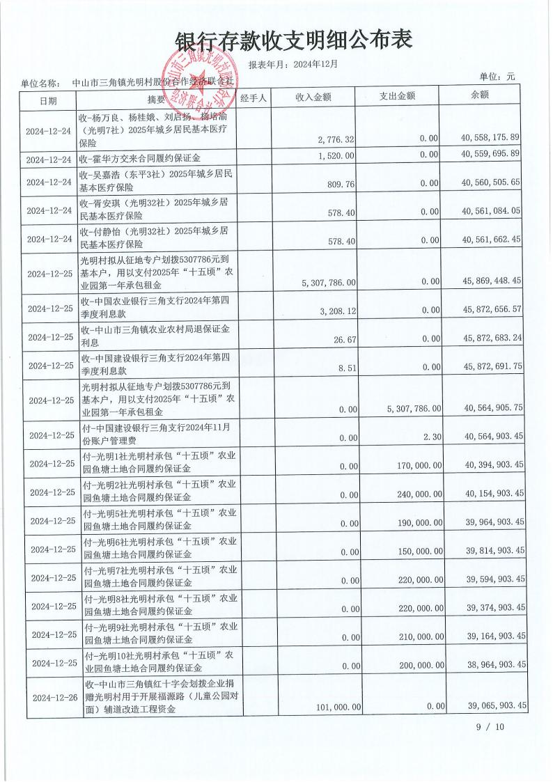 光明村2024年12月财务公开报表_10.jpg