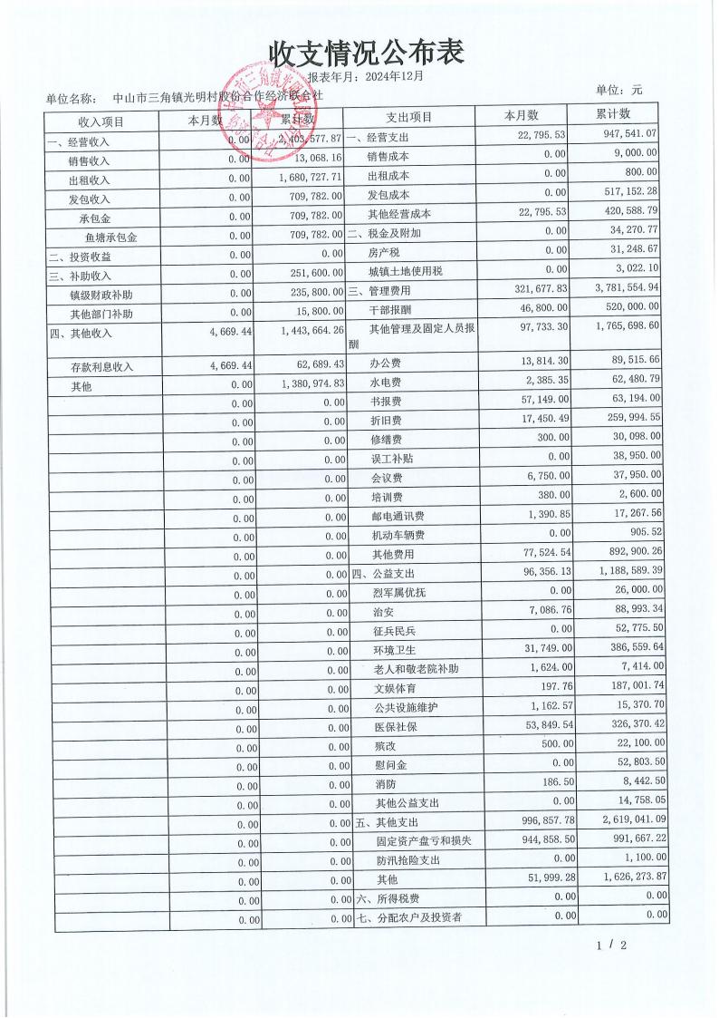 光明村2024年12月财务公开报表_14.jpg