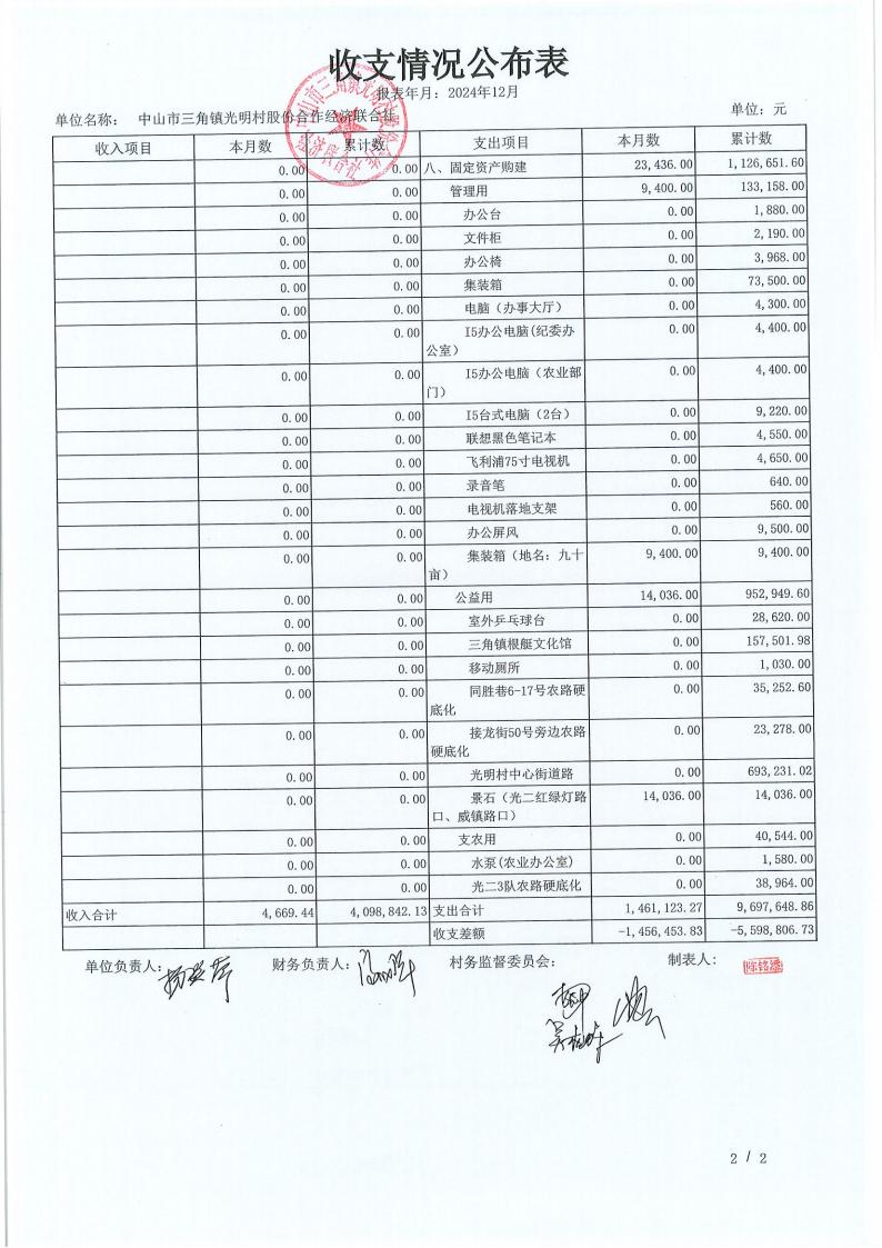 光明村2024年12月财务公开报表_15.jpg