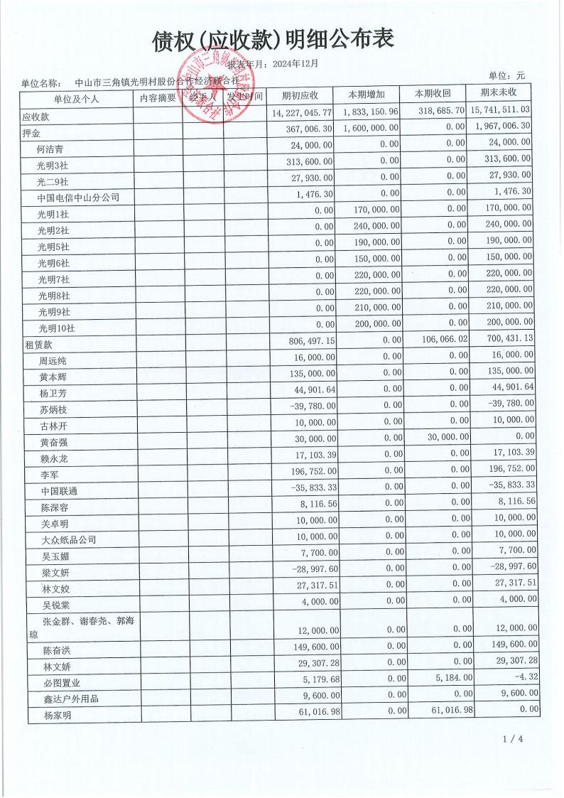 光明村2024年12月财务公开报表_16.jpg