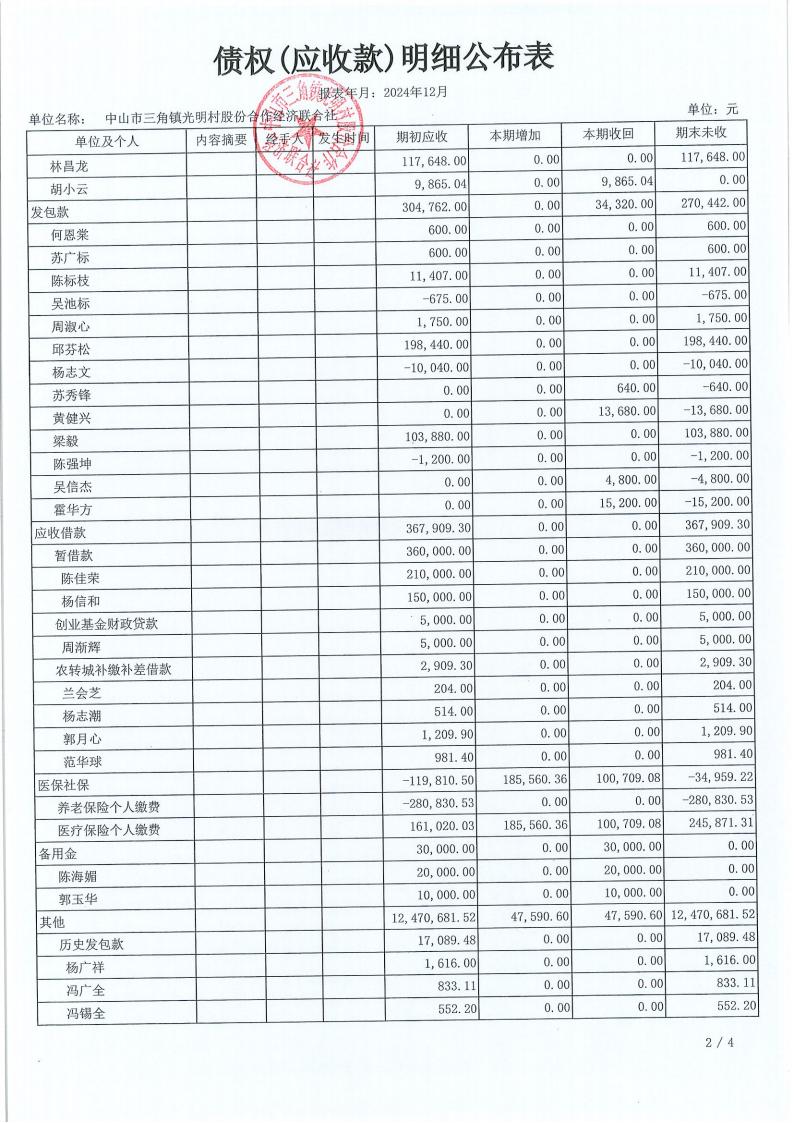 光明村2024年12月财务公开报表_17.jpg
