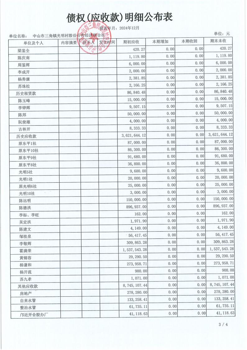 光明村2024年12月财务公开报表_18.jpg