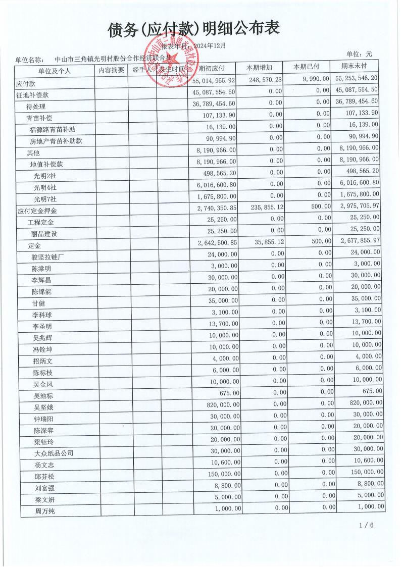光明村2024年12月财务公开报表_20.jpg