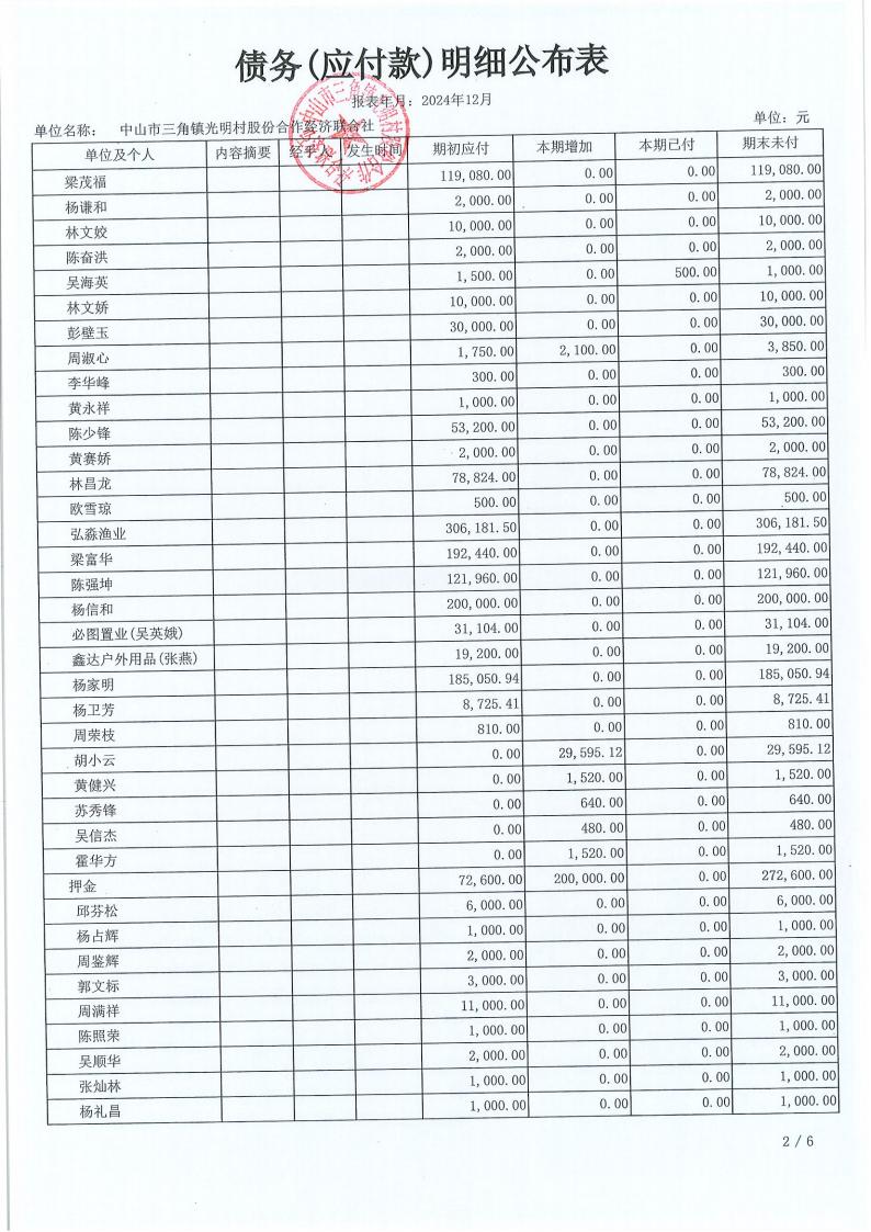 光明村2024年12月财务公开报表_21.jpg