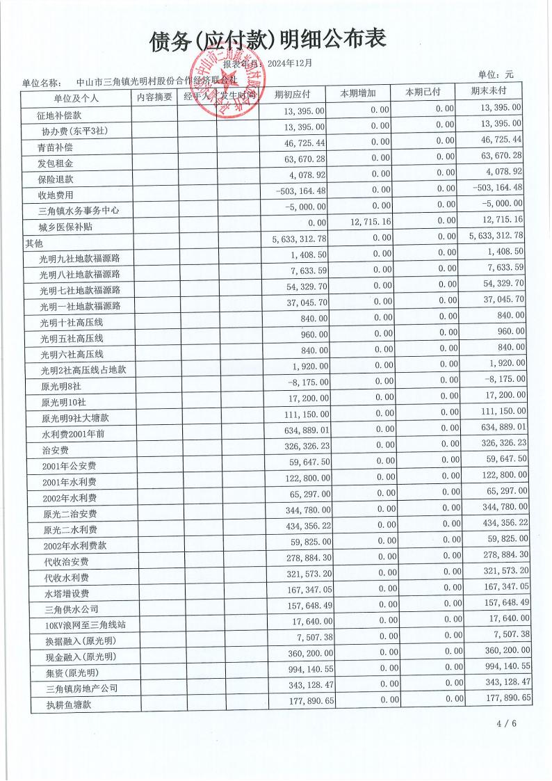 光明村2024年12月财务公开报表_23.jpg