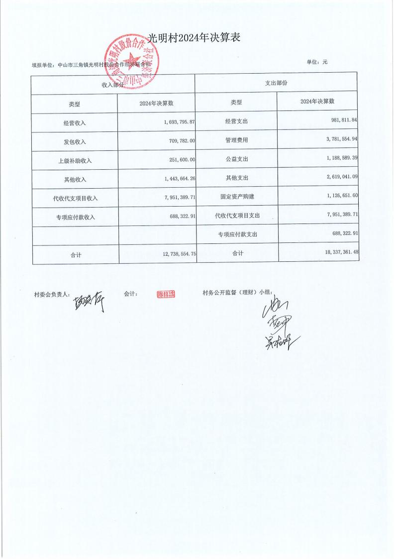 光明村2024年财务公开年报_00.jpg