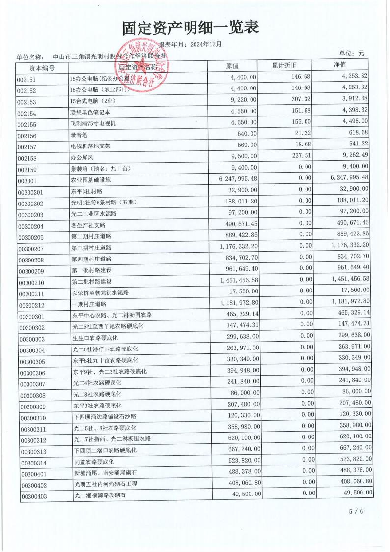光明村2024年财务公开年报_07.jpg