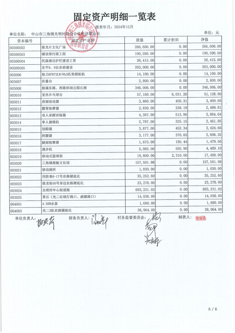 光明村2024年财务公开年报_08.jpg