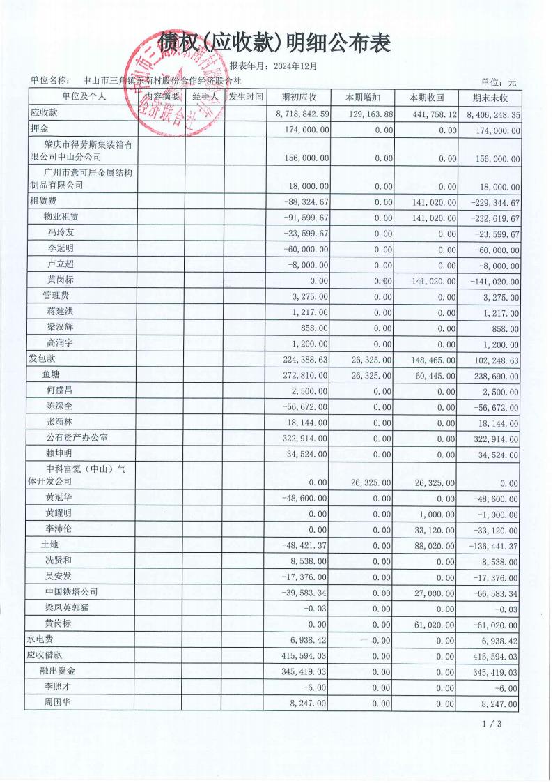 东南村2024年12月财务公开报表_16.jpg