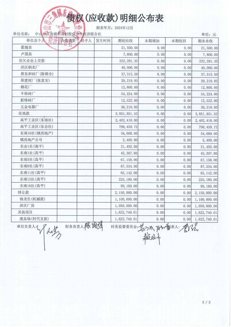 东南村2024年12月财务公开报表_18.jpg