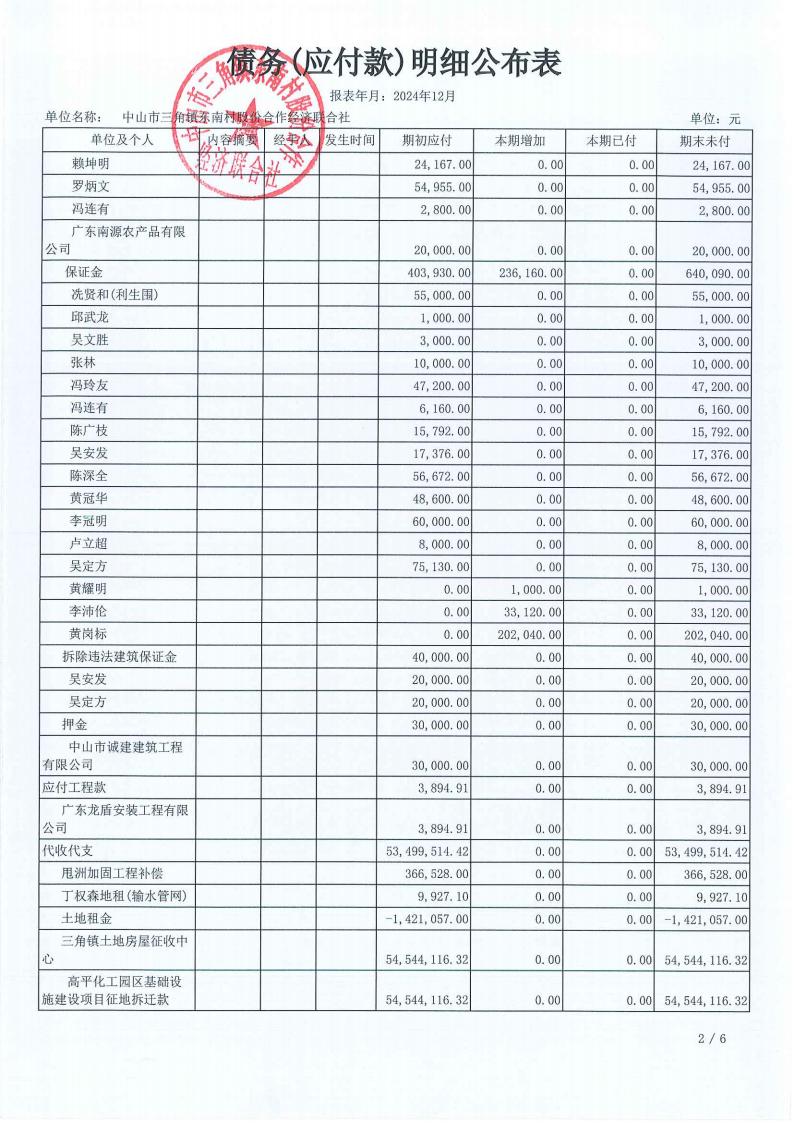 东南村2024年12月财务公开报表_20.jpg