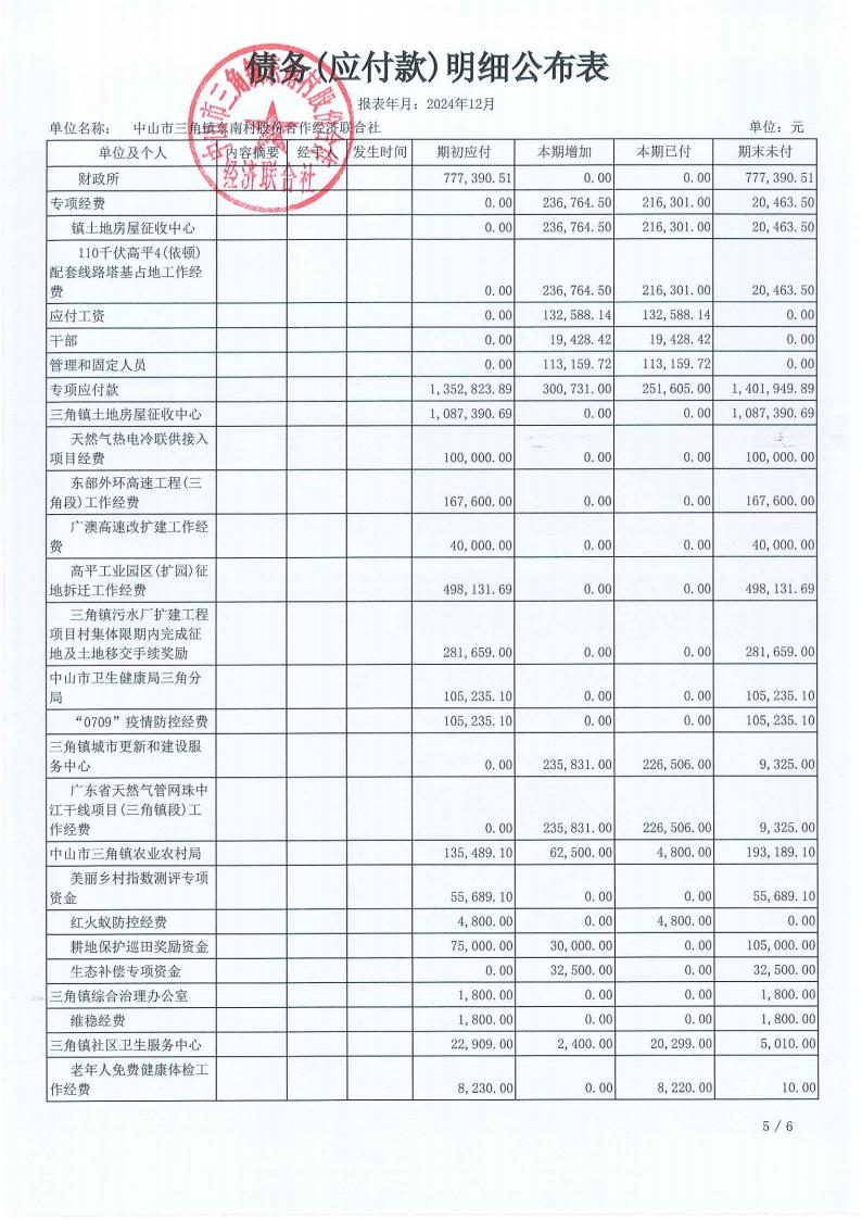 东南村2024年12月财务公开报表_23.jpg