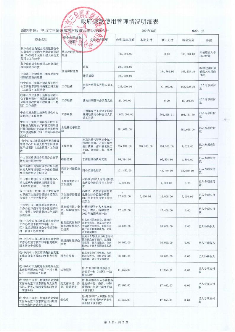 东南村2024年12月财务公开报表_25.jpg