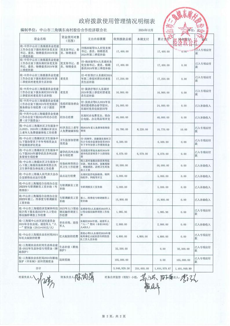 东南村2024年12月财务公开报表_26.jpg
