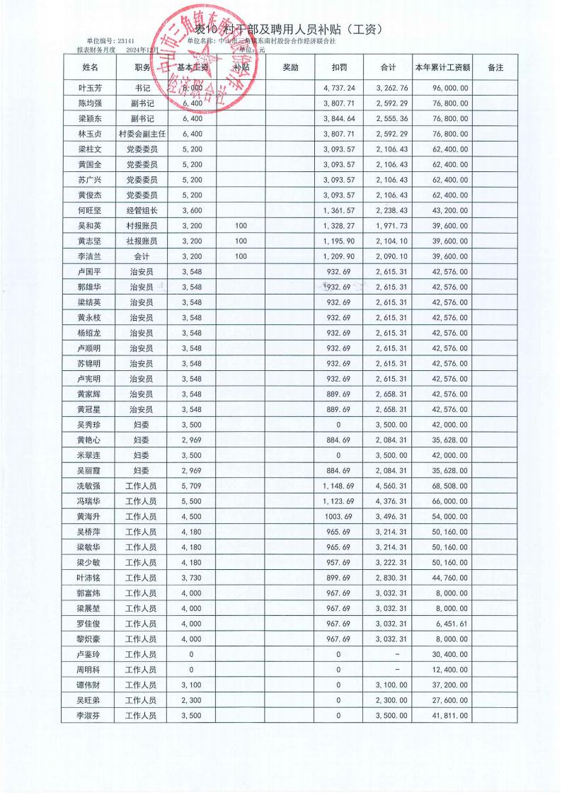 东南村2024年12月财务公开报表_27.jpg