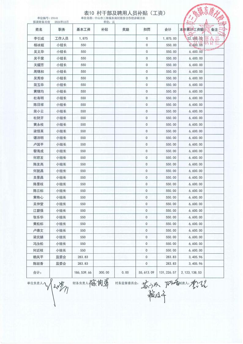 东南村2024年12月财务公开报表_28.jpg