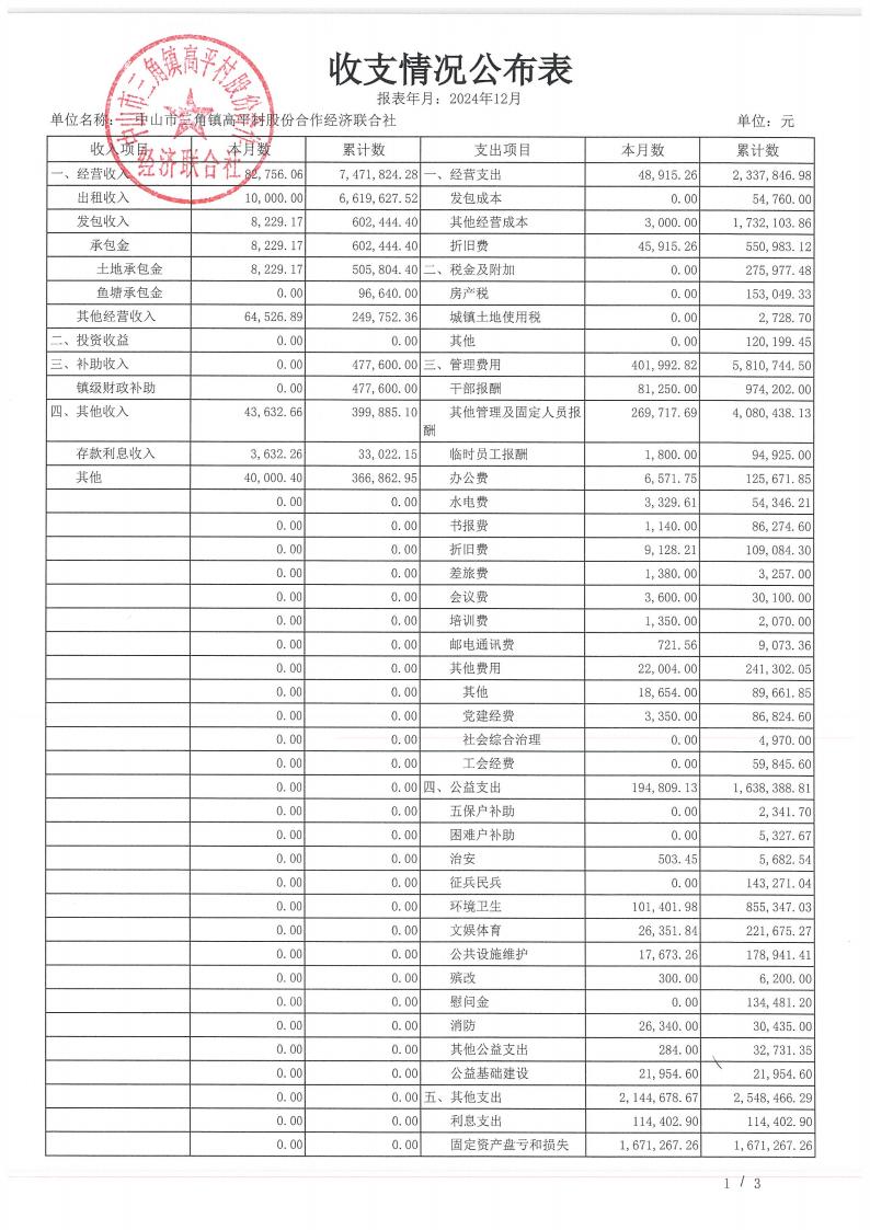 高平村2024年12月财务公开_02.jpg
