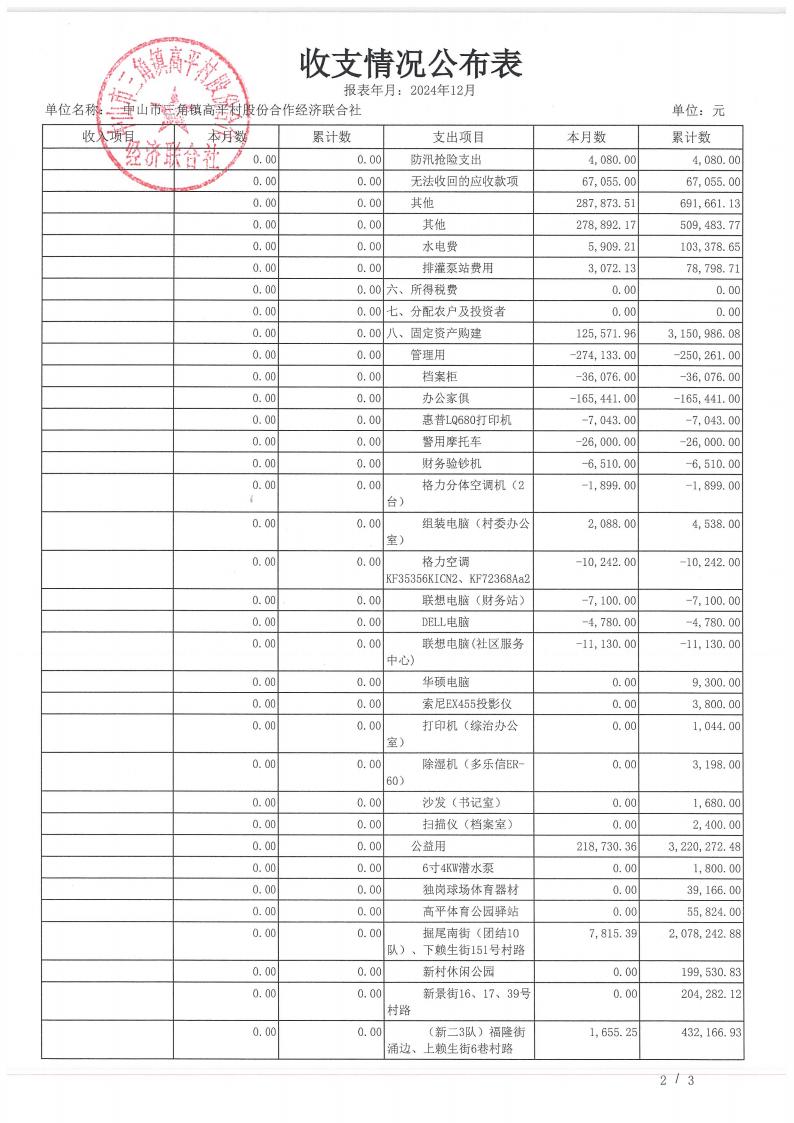 高平村2024年12月财务公开_03.jpg