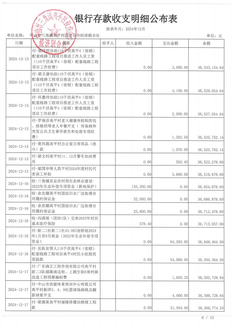 高平村2024年12月财务公开_10.jpg