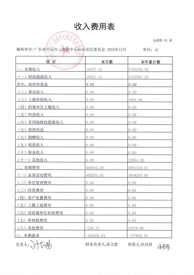 中心社区2024年12月财务公开_03.jpg
