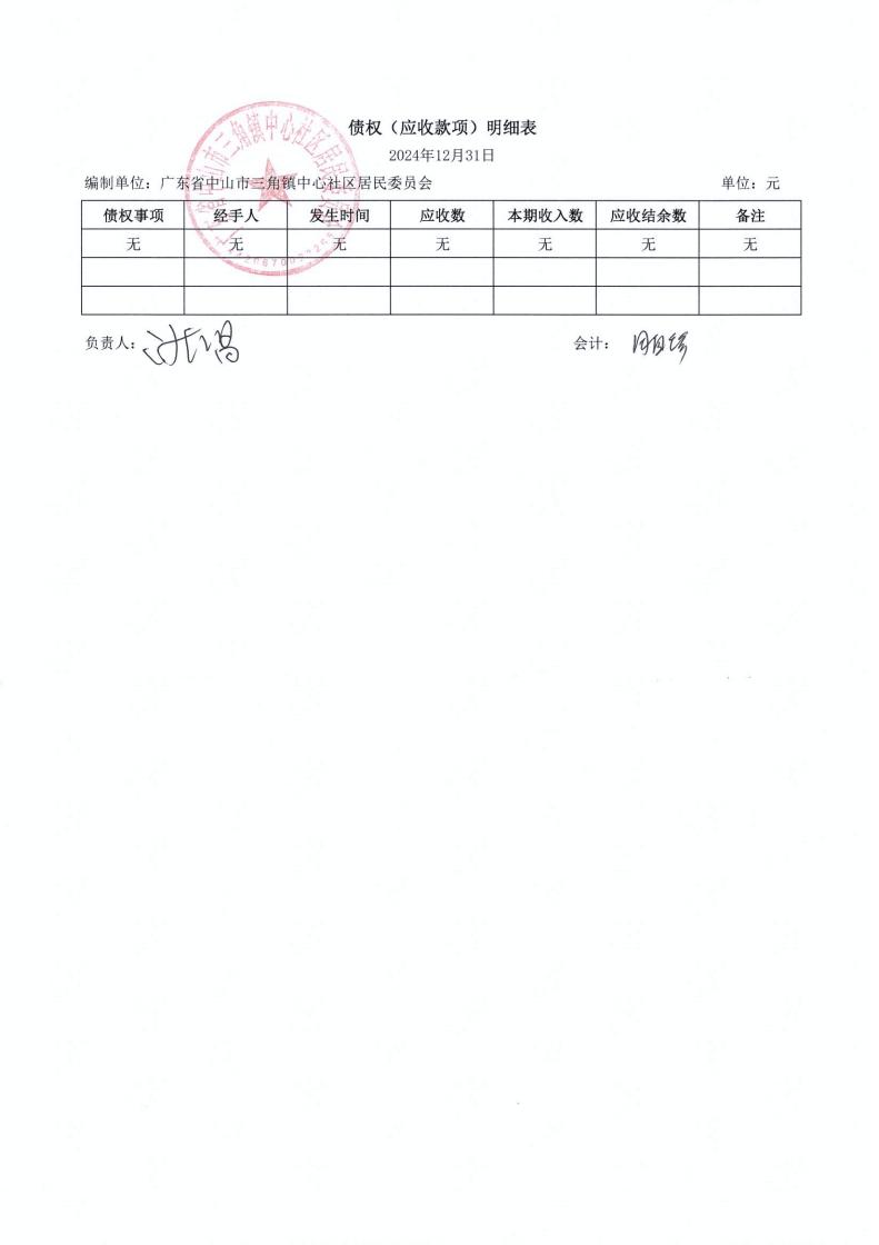 中心社区2024年12月财务公开_05.jpg