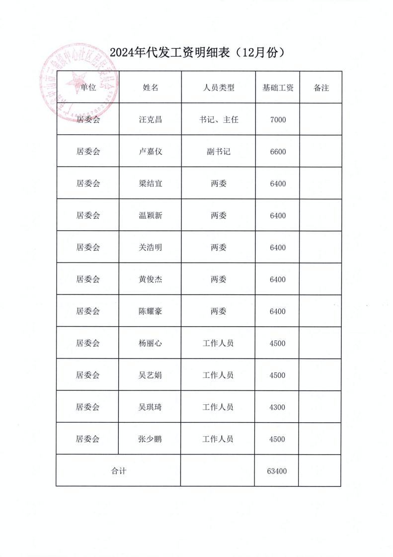 中心社区2024年12月财务公开_07.jpg