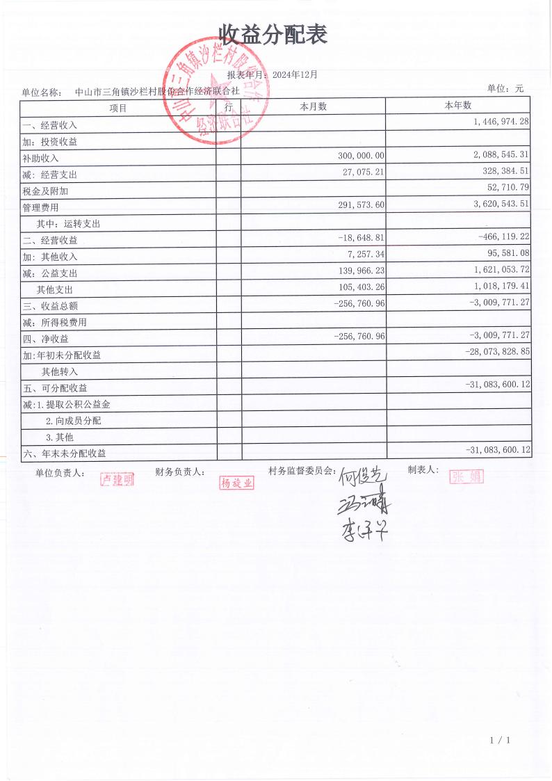 沙栏村2024年财务年报公开_00.jpg