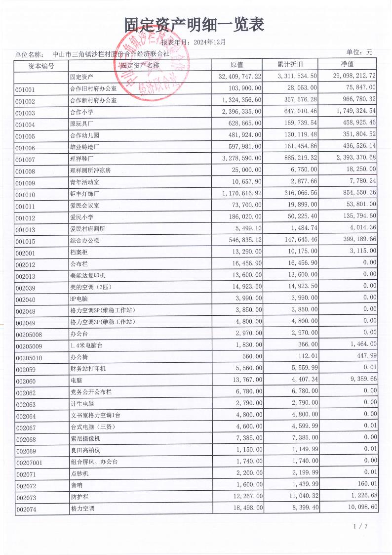沙栏村2024年财务年报公开_01.jpg