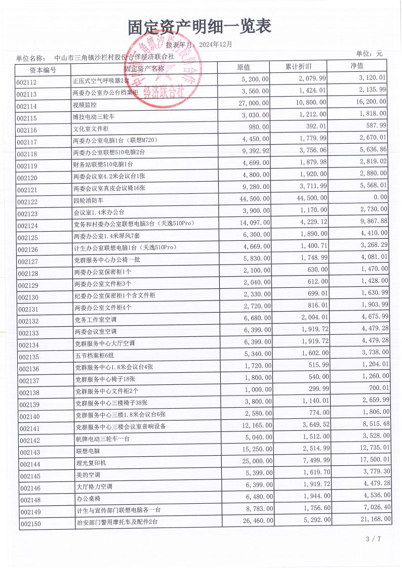 沙栏村2024年财务年报公开_03.jpg