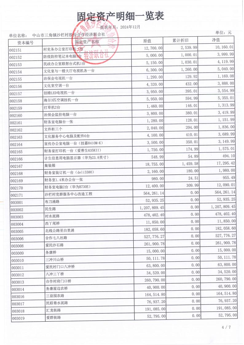 沙栏村2024年财务年报公开_04.jpg
