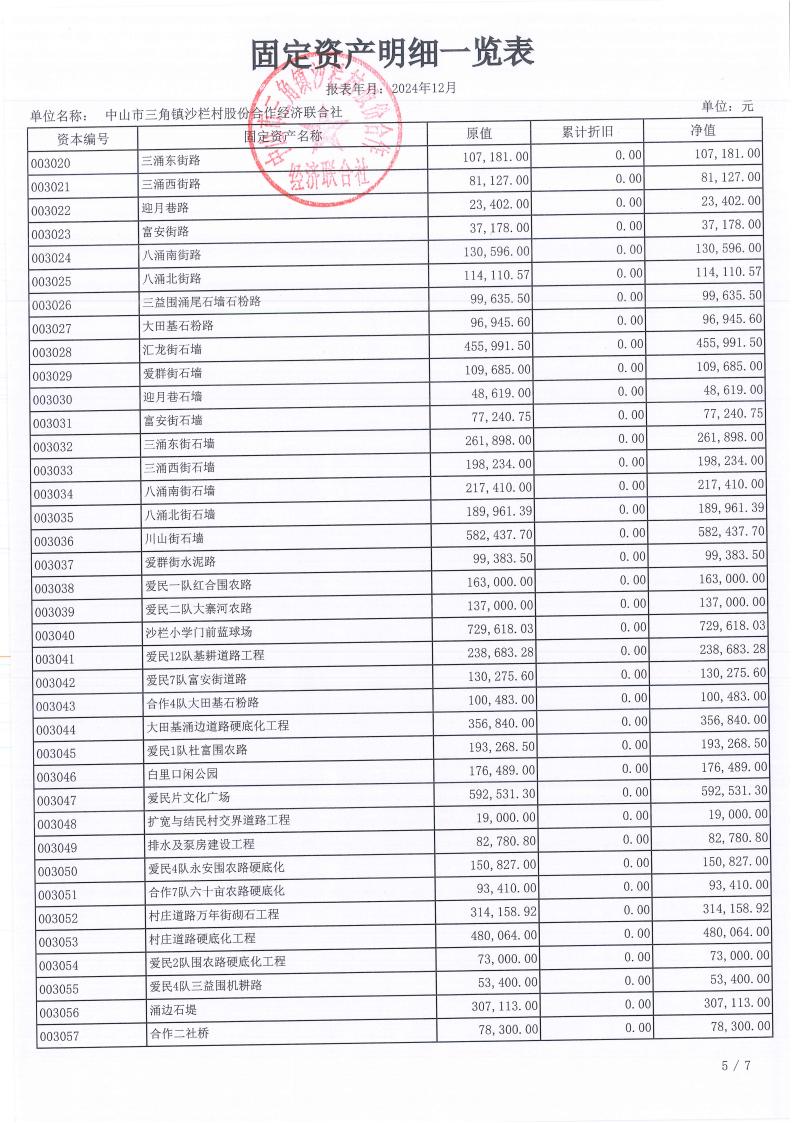 沙栏村2024年财务年报公开_05.jpg