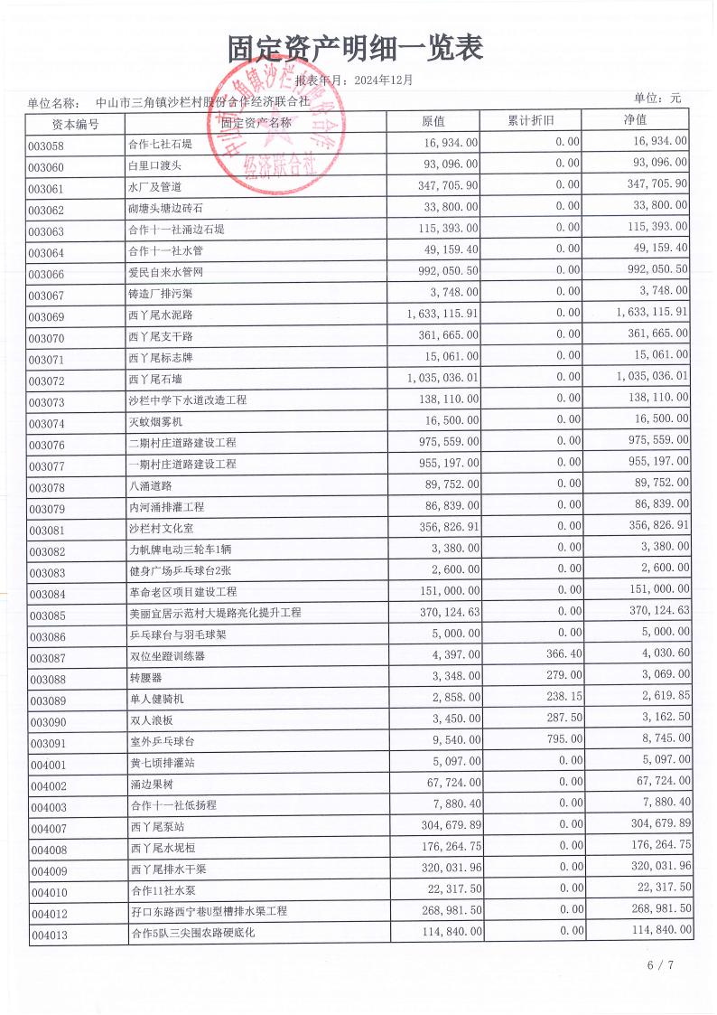 沙栏村2024年财务年报公开_06.jpg