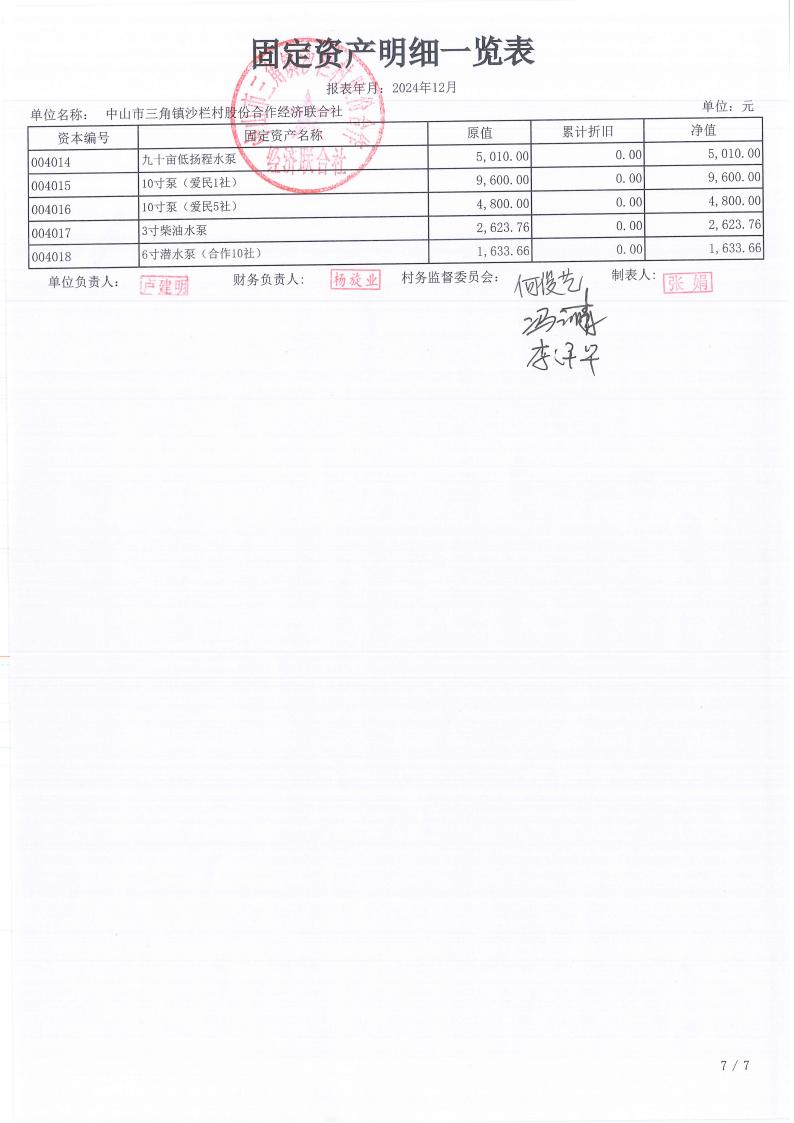 沙栏村2024年财务年报公开_07.jpg