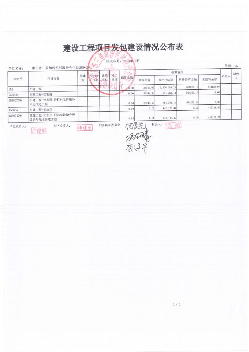 沙栏村2024年财务年报公开_08.jpg