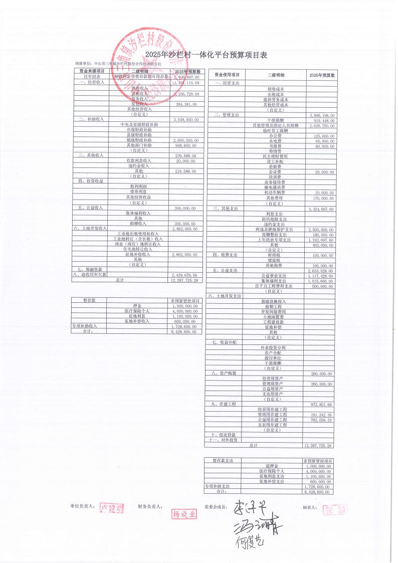 沙栏村2024年财务年报公开_10.jpg