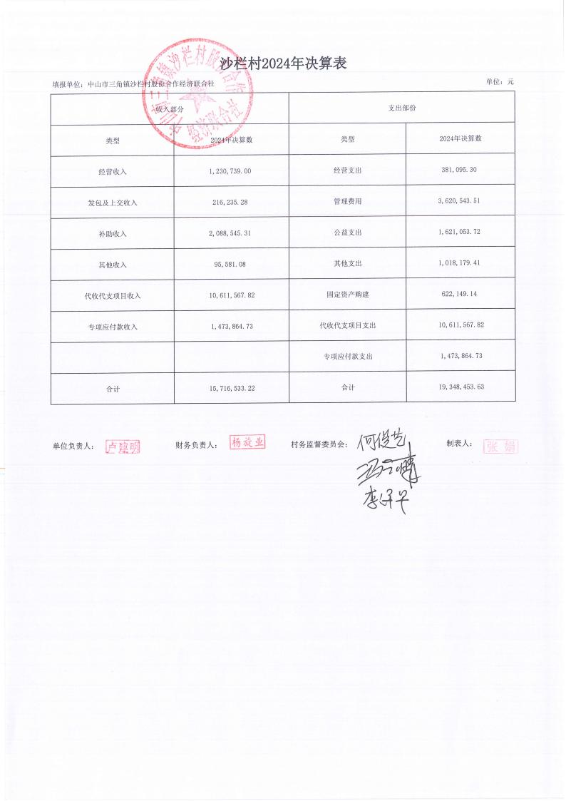 沙栏村2024年财务年报公开_11.jpg