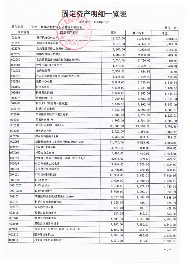 沙栏村2024年财务年报公开_02.jpg