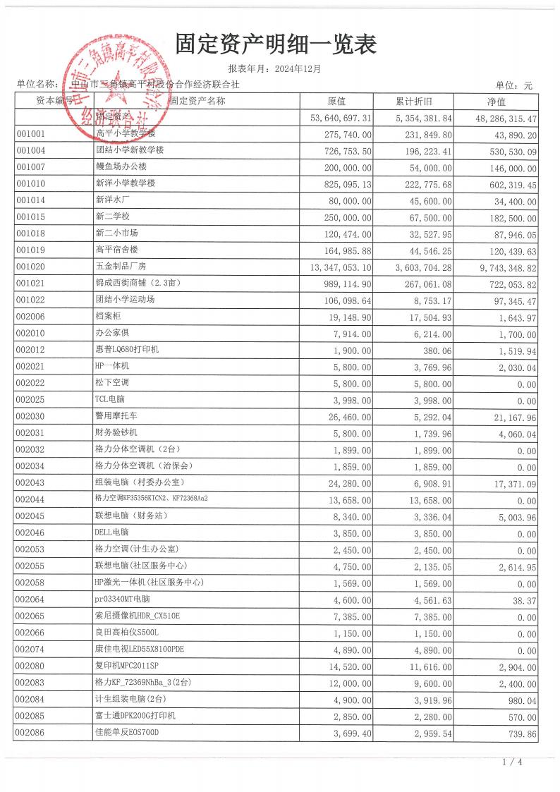 高平村2024年财务公开年报_01.jpg