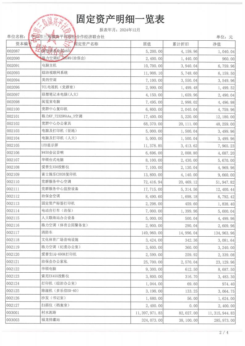 高平村2024年财务公开年报_02.jpg