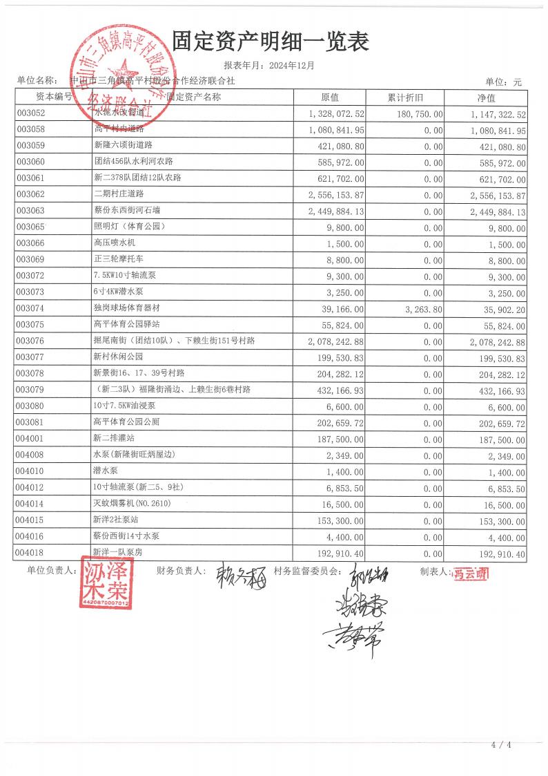 高平村2024年财务公开年报_04.jpg