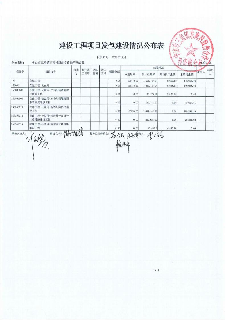东南村2024年财务公开年报_02.jpg