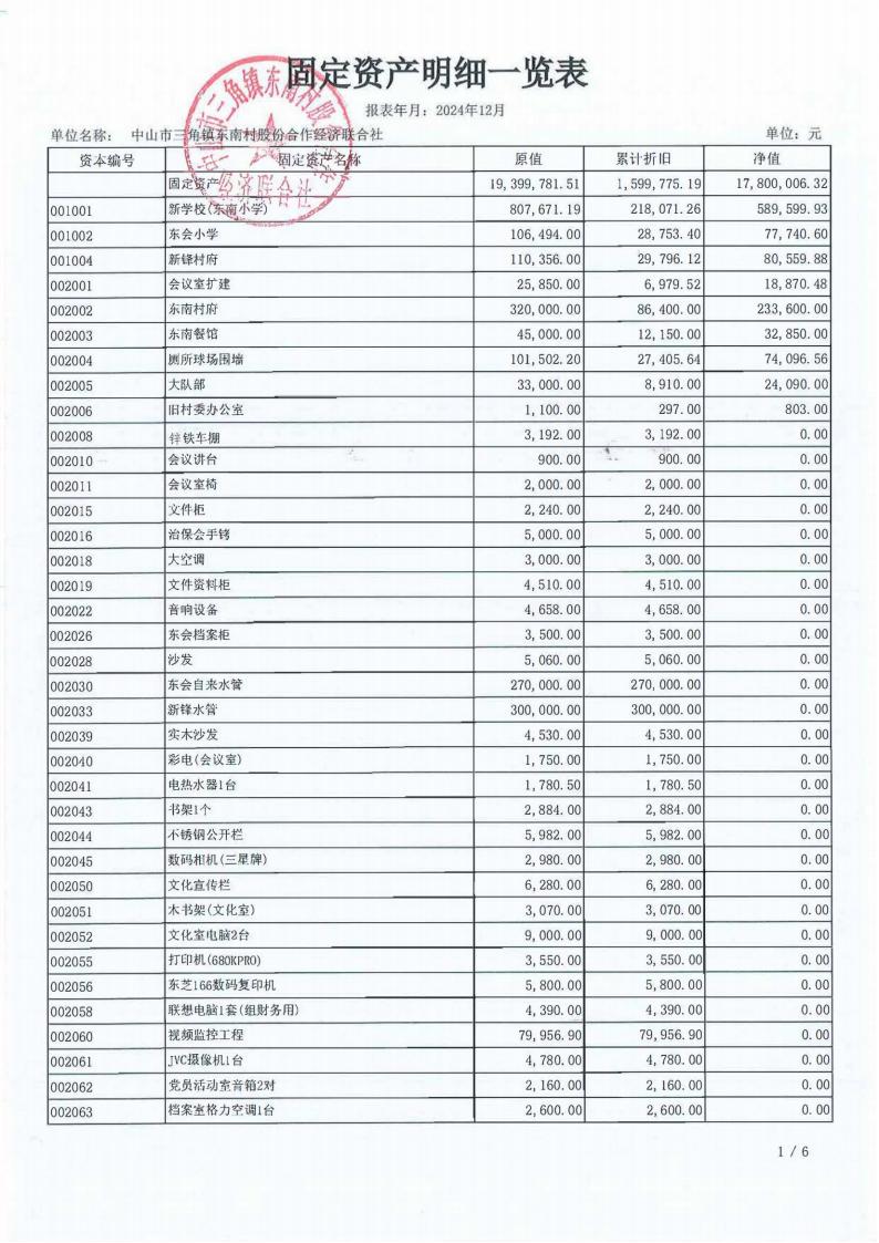 东南村2024年财务公开年报_03.jpg