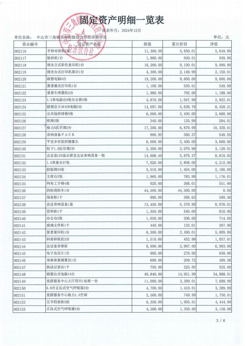 东南村2024年财务公开年报_05.jpg