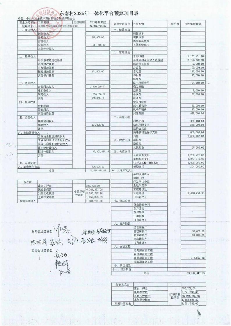 东南村2024年财务公开年报_11.jpg