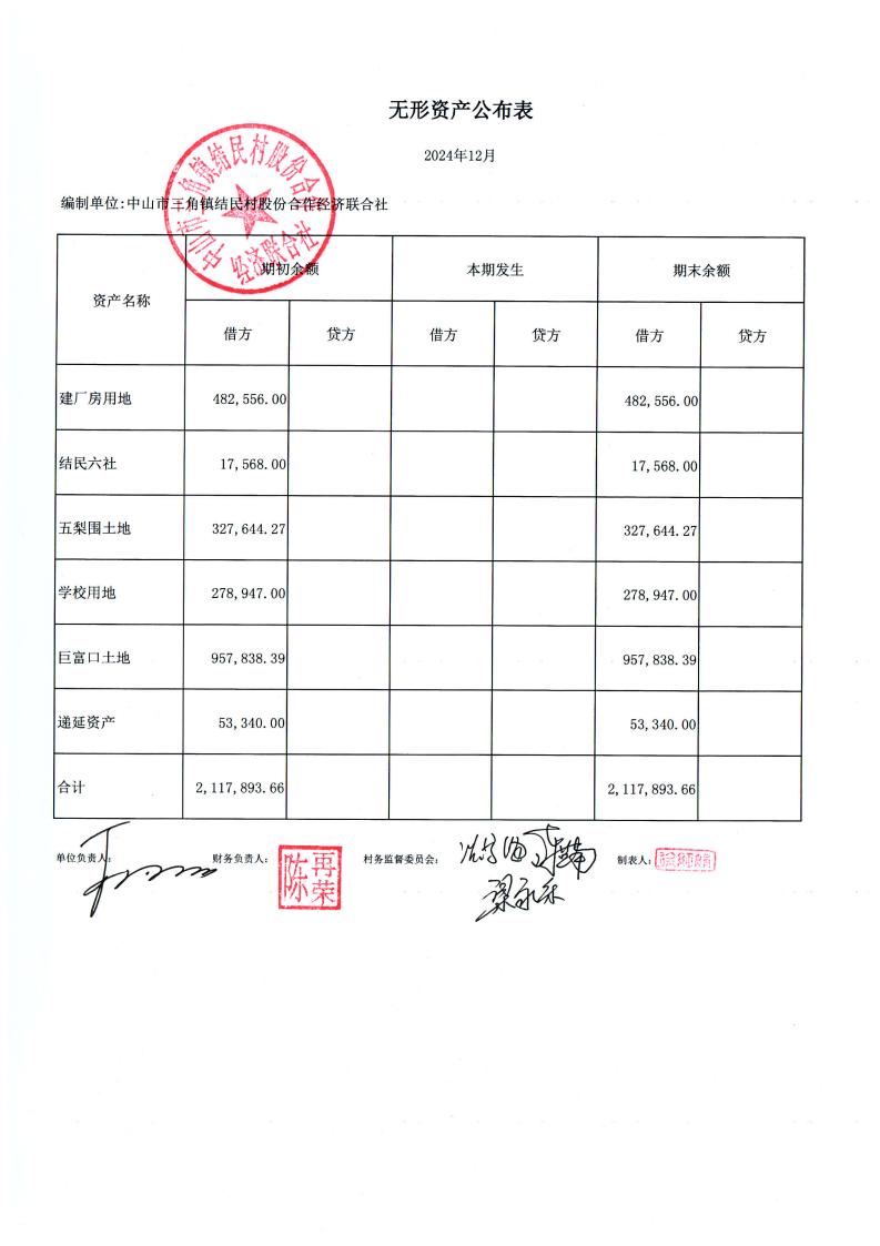 结民村2024年财务公开年报_01.jpg