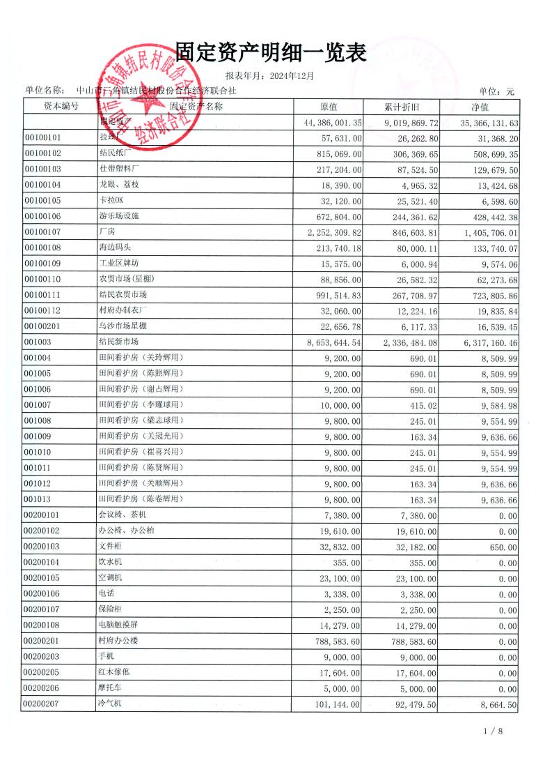结民村2024年财务公开年报_02.jpg