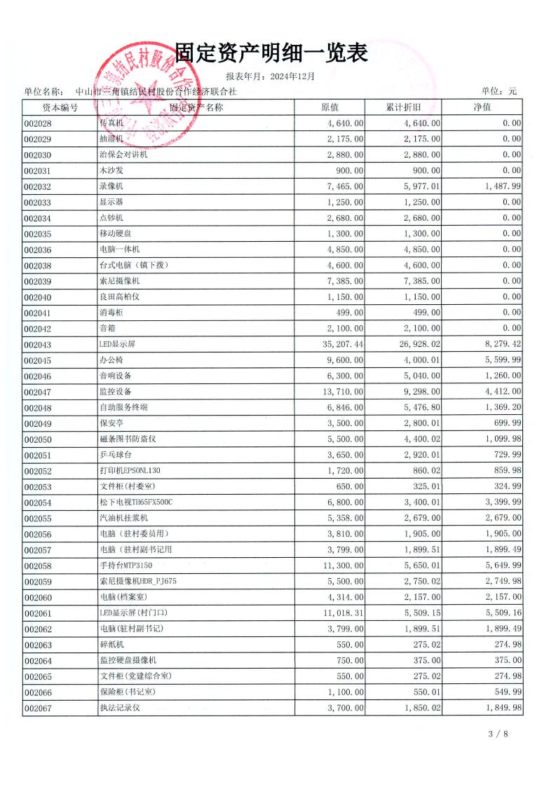 结民村2024年财务公开年报_04.jpg