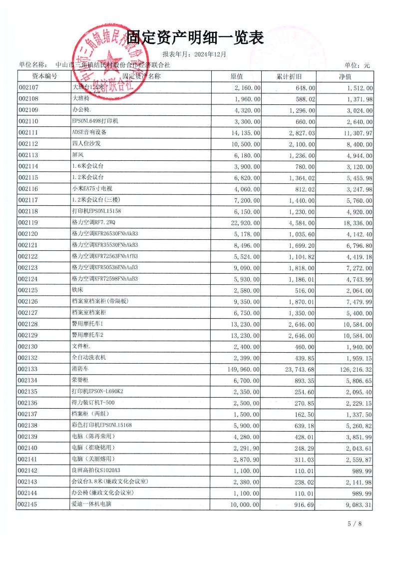 结民村2024年财务公开年报_06.jpg