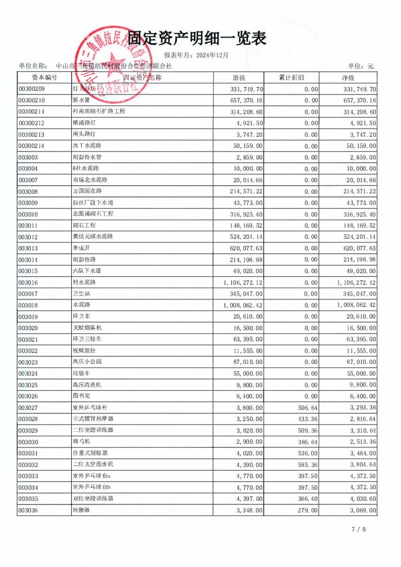 结民村2024年财务公开年报_08.jpg